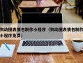 东阳狗动图表情包制作小程序（狗动图表情包制作小程序免费）